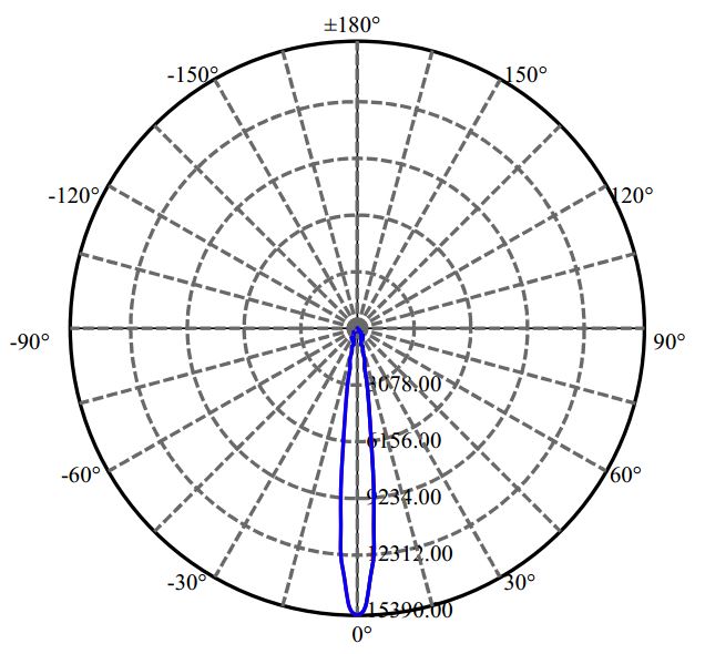 Nata Lighting Company Limited - Aluminium Reflector